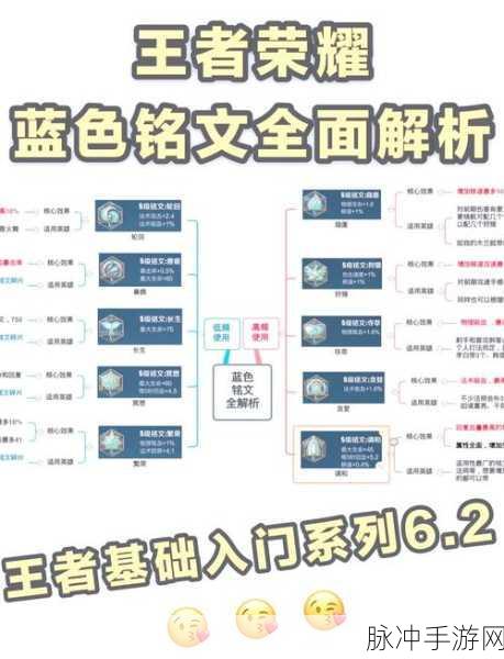 王者荣耀,成吉思汗铭文搭配秘籍,制霸战场不是梦