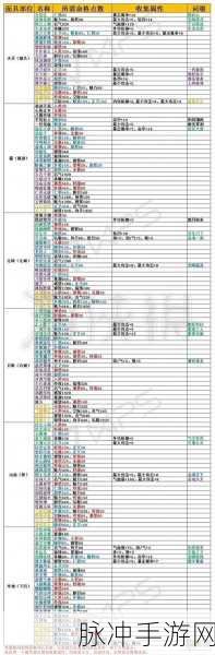 楚留香手游烟雨之形触发全攻略