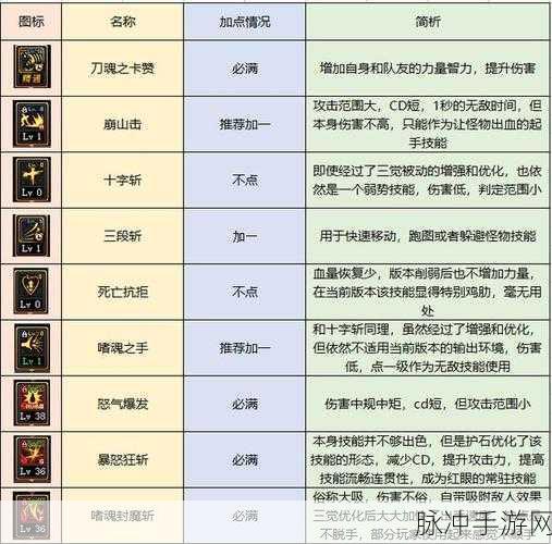 DNF95 版本狂战完美 BUFF 换装秘籍