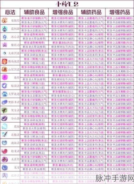古剑奇谭 2 秘籍全攻略，轻松畅玩游戏秘籍曝光