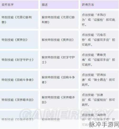 刀剑神域虚空幻界，二刀流称霸之谜与流派差异全解析