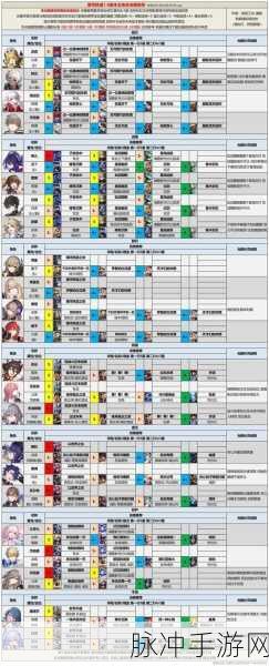 崩坏星穹铁道托帕必备光锥全解析