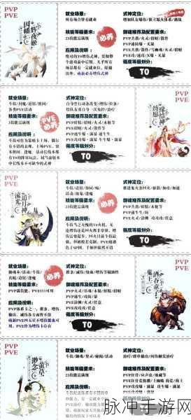 阴阳师新手必读，全方位入坑培养秘籍