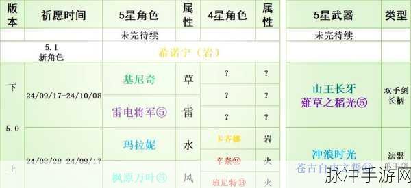 原神主板调试问题集第四关，通关秘籍大揭秘