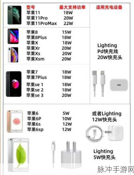 苹果手机充电难题破解与手游攻略秘籍