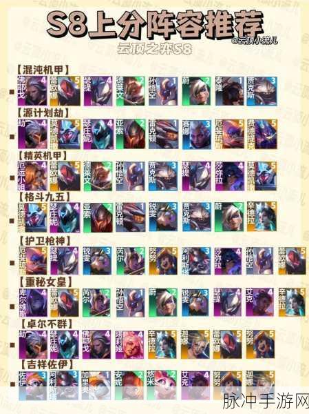 云顶之弈 S8 源计划阵容称霸秘籍