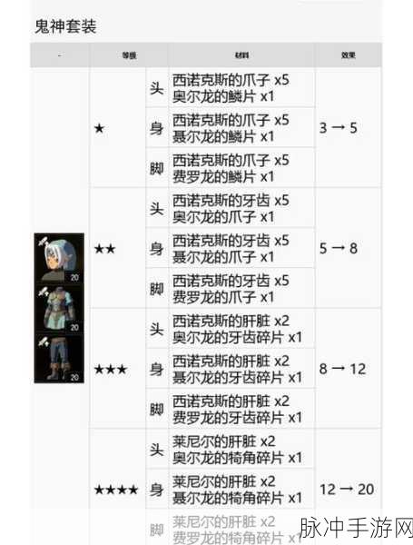 怪物猎人 3 尖龙骨获取全攻略指南