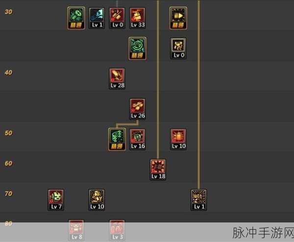 DNF 手游，男机械技能加点全攻略 让你实力飙升