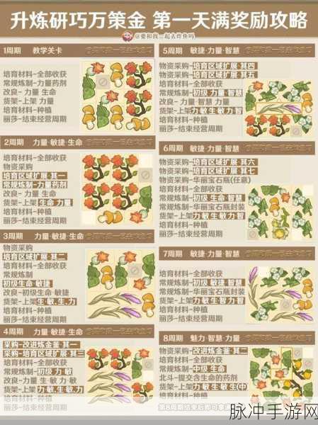 原神升炼研巧万策金配方及隐藏彩蛋全攻略