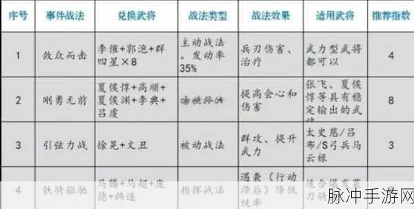 三国志,战略版甘宁战法全解析