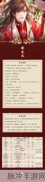 恋与制作人已收集活动道具查询全攻略,轻松掌握吐槽券、蛋糕、钥匙等物品查看方法