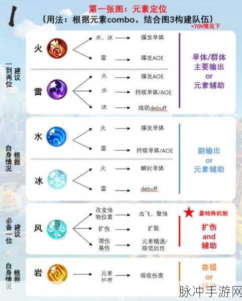原神雷泽武器深度解析，最佳搭配策略，助你输出爆表