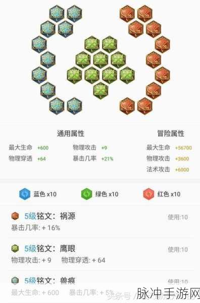 王者荣耀孙悟空对战孙悟空,出装策略与实战解析