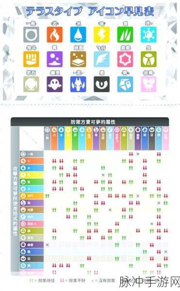 宝可梦大探险,深度解析属性克制关系,制霸探险之旅