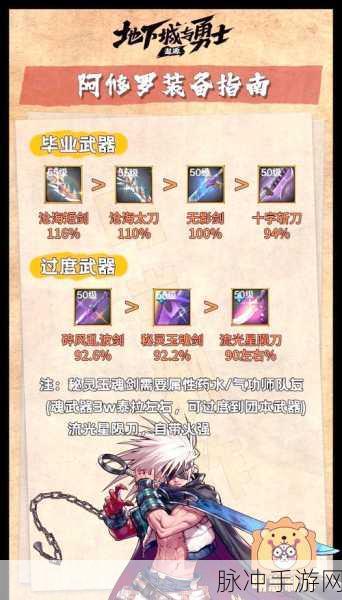 DNF 手游 CP 武器获取全攻略