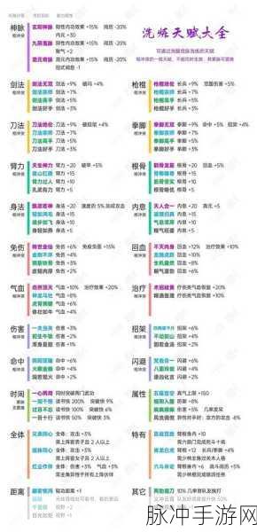 烟雨江湖序列更新,洗脉深度解析