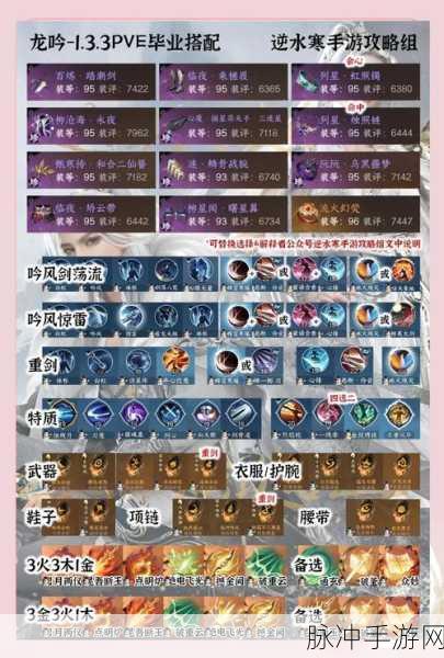 幻世九歌深度攻略，龙吟角色近战是否真的无敌？战场王者深度剖析