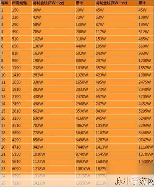 梦幻西游手游攻略，全面解析如何获得人物修炼经验