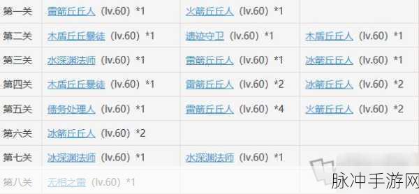 原神世界等级突破任务全攻略,解锁更高冒险境界