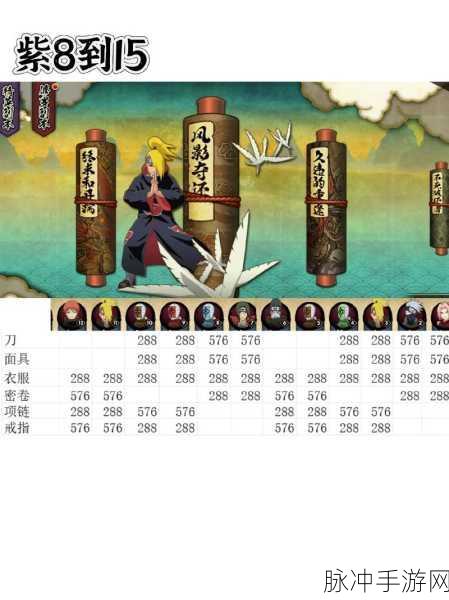 火影忍者手游攻略,揭秘最初级神器幌金绳的奥秘