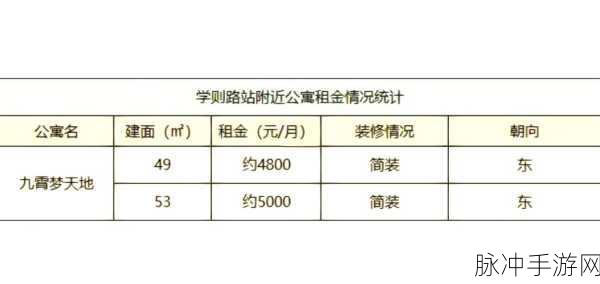 城市天际线2租金过高解决方法全攻略——打造宜居城市的智慧策略