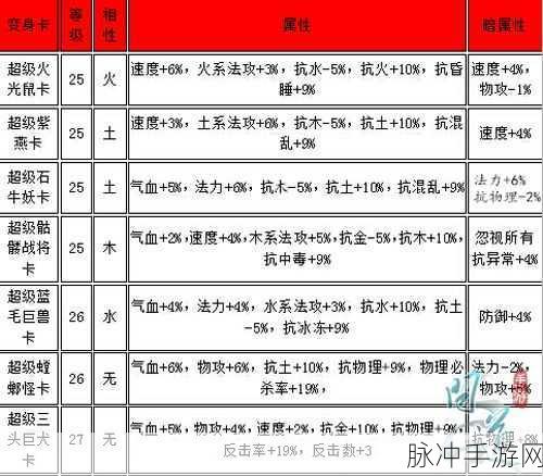 仙剑奇侠传 3 手游,神魔之井深度探秘攻略