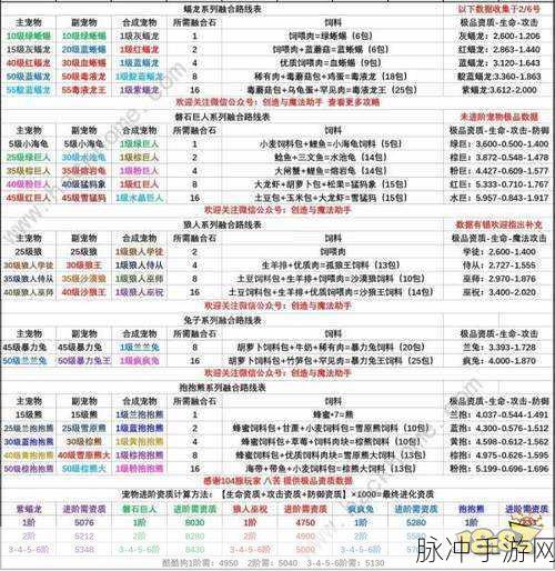 创造与魔法融合石高效获取详解,任务、活动及交易多种方法全攻略