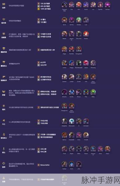 云顶之弈 S3 新版，四斗士四枪手制霸攻略