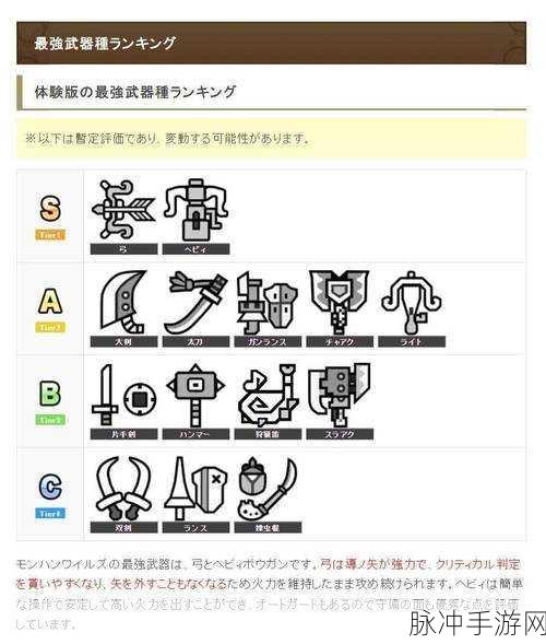 怪物猎人世界,铬刚双刀II属性深度解析及合成素材全面指南