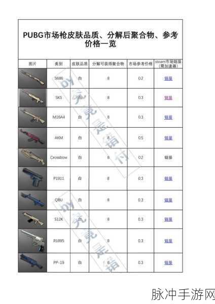 绝地求生刺激战场,吃鸡神器全解析