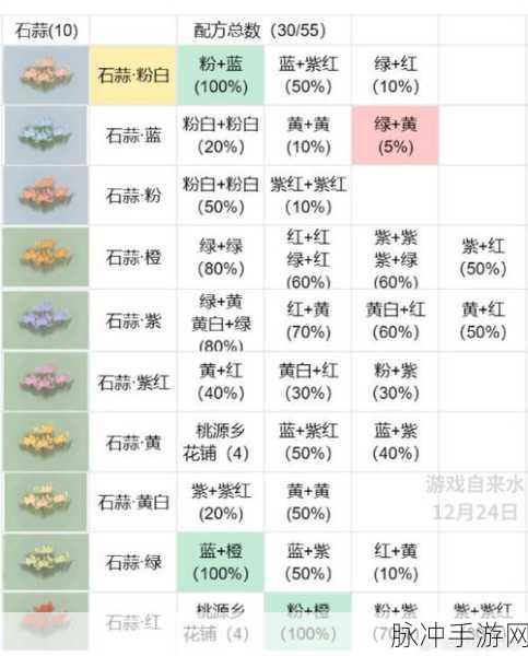 桃源深处,探秘沙葱花配方的奇妙之旅
