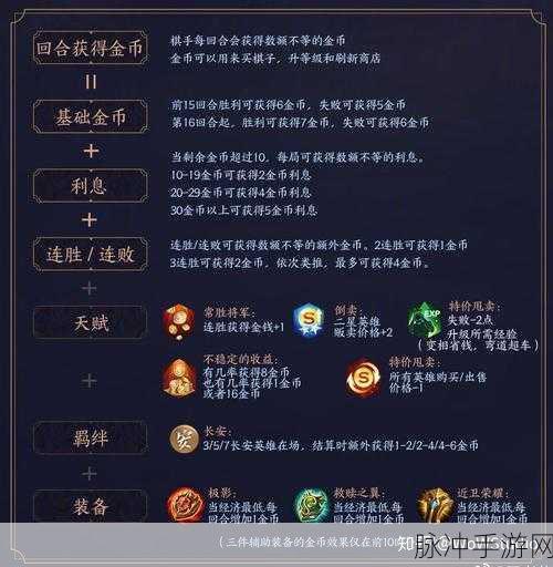 王者荣耀王者模拟战超详细玩法指南