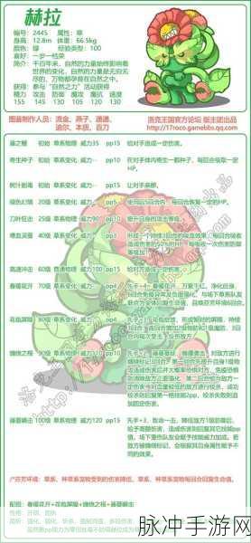 洛克王国深度攻略,揭秘赫拉的获取之道