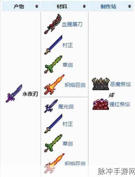 泰拉瑞亚永夜之刃合成攻略,打造肉山前的强力武器