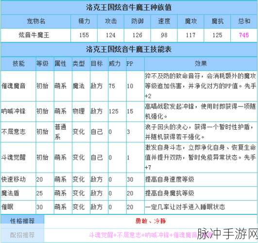 洛克王国手游攻略,炫音牛魔王获得全解析