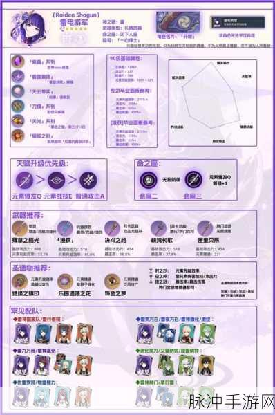 原神手游雷电将军搭配攻略,解锁最强战斗阵容