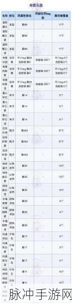 奇迹暖暖极限竞速活动钻石花费全攻略