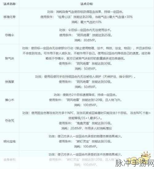 梦幻西游无底洞加点全攻略,打造你的专属战斗风格