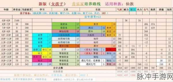 大话西游手游男魔孩子技能搭配养成推荐及实战应用详解
