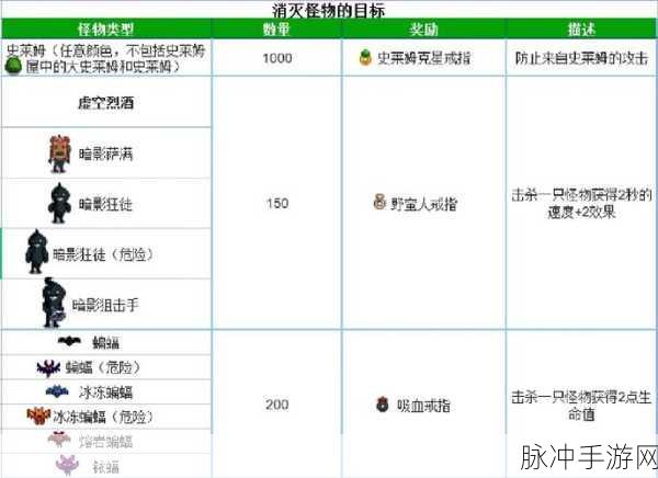 星露谷物语齐钻任务触发秘籍大公开