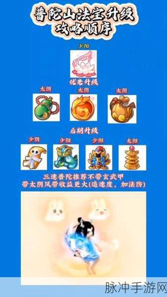 梦幻西游三维版普陀山加点全攻略,门派加点详解