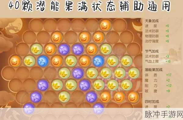 梦幻西游三维版普陀山加点全攻略,门派加点详解