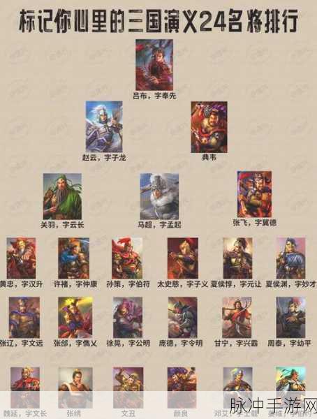 三国志14武将武力排名深度解析与攻略指南