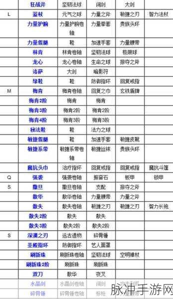 2025年刀塔传奇骨法技能深度解析及热门战术装备搭配