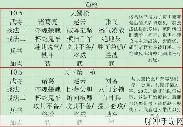 三国志战略版蜀弓阵容搭配全攻略,详解多种T0级阵容搭配及战法选择