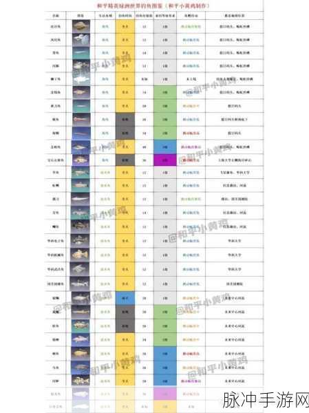 和平精英绿洲世界,解锁钓鱼图鉴的终极攻略