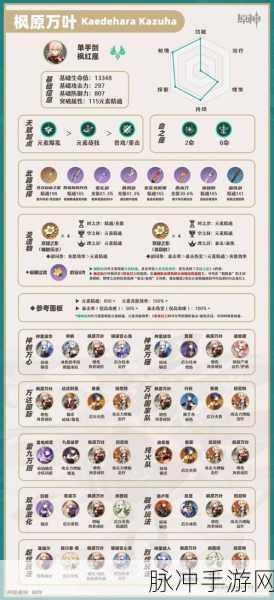 原神枫原万叶阵容推荐与搭配指南