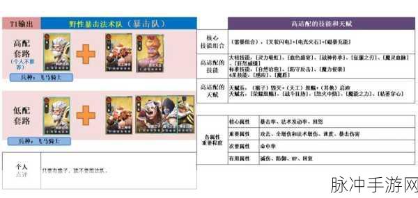 瑞亚传说纷争,新手畅玩秘籍指南