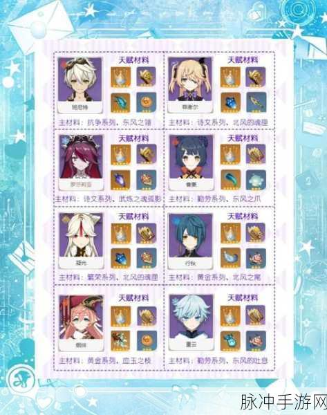 原神可莉天赋升级材料全解析