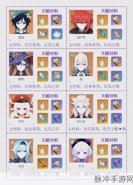 原神可莉天赋升级材料全解析